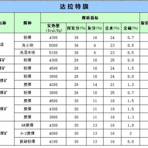 6月24日鄂爾多斯煤坑口價格